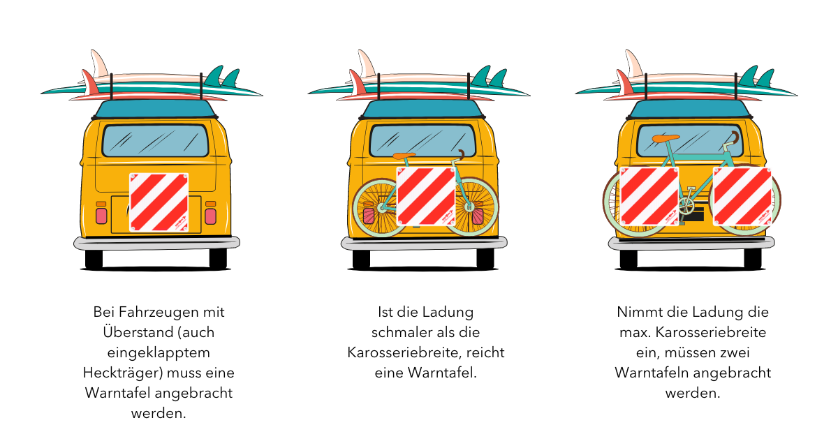 Warntafel Italien Fahrradträger