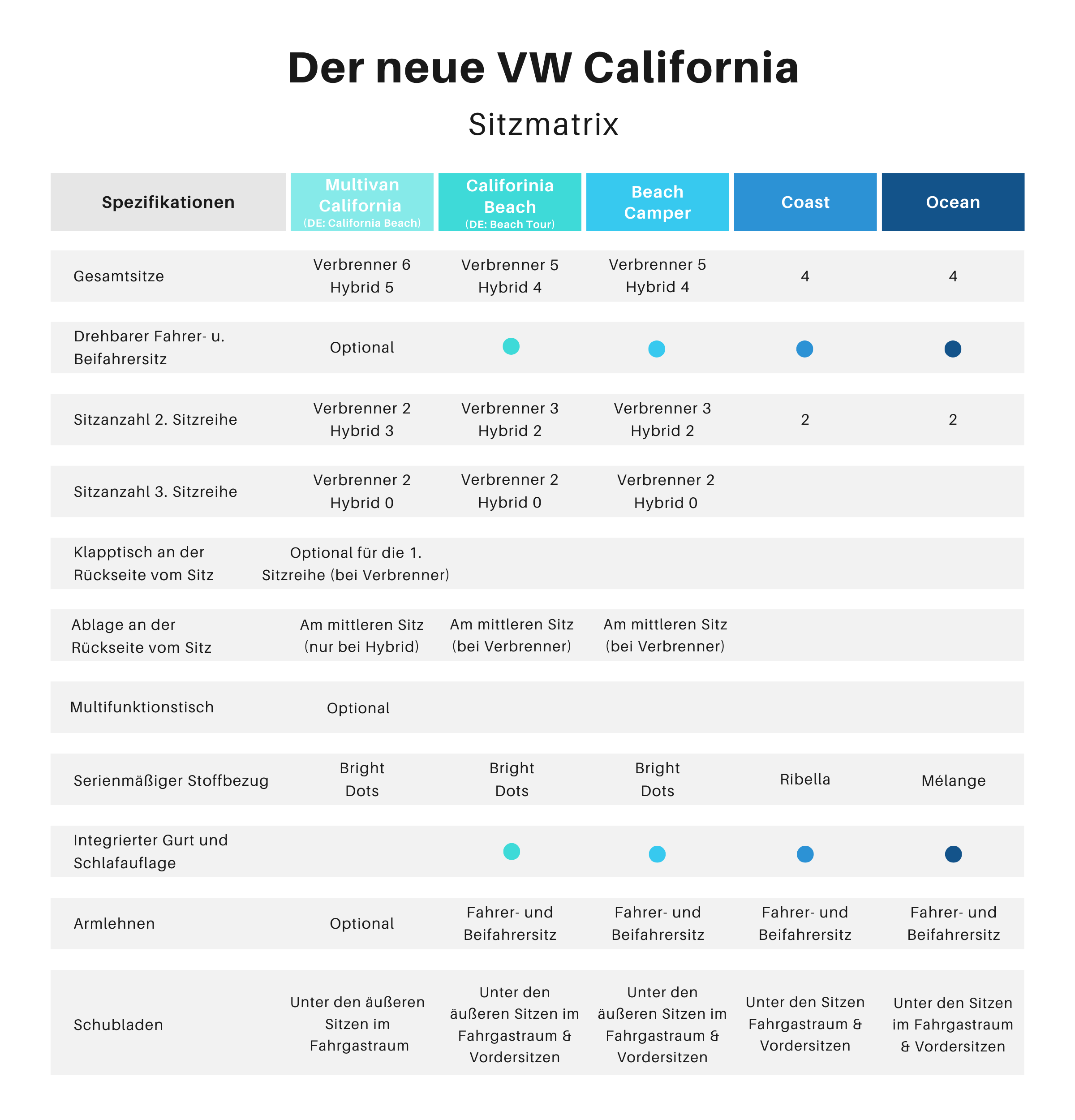 Sitzmatrix New California